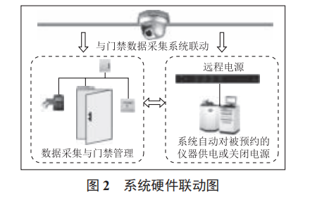 基于物聯(lián)網(wǎng)技術(shù)的高校實(shí)驗(yàn)室安全監(jiān)測(cè)系統(tǒng)設(shè)計(jì)