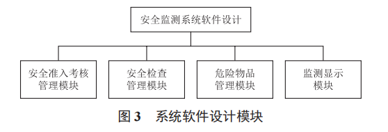 基于物聯(lián)網(wǎng)技術(shù)的高校實(shí)驗(yàn)室安全監(jiān)測(cè)系統(tǒng)設(shè)計(jì)