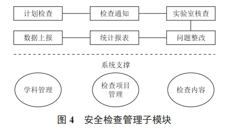 基于物聯(lián)網(wǎng)技術(shù)的高校實(shí)驗(yàn)室安全監(jiān)測(cè)系統(tǒng)設(shè)計(jì)