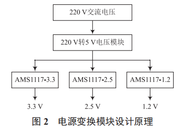 智能電網(wǎng)設(shè)備網(wǎng)絡(luò)通信性能的便攜式測(cè)試裝置研究