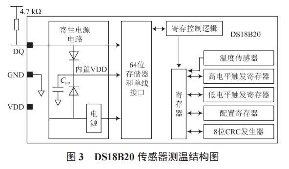 基于 STM32 的智能淋浴系統(tǒng)設(shè)計(jì)