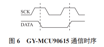 基于 STM32 的智能淋浴系統(tǒng)設(shè)計(jì)