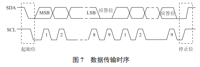基于 STM32 的智能淋浴系統(tǒng)設(shè)計(jì)