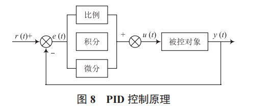 基于 STM32 的智能淋浴系統(tǒng)設(shè)計(jì)