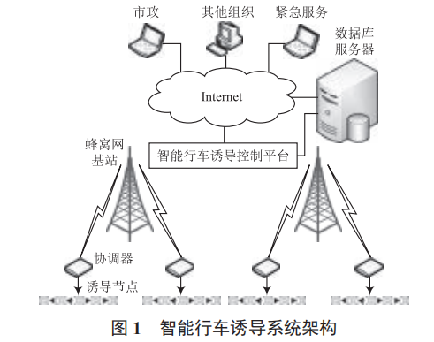 基于物聯(lián)網(wǎng)的高速公路智能行車誘導(dǎo)系統(tǒng)的設(shè)計(jì)