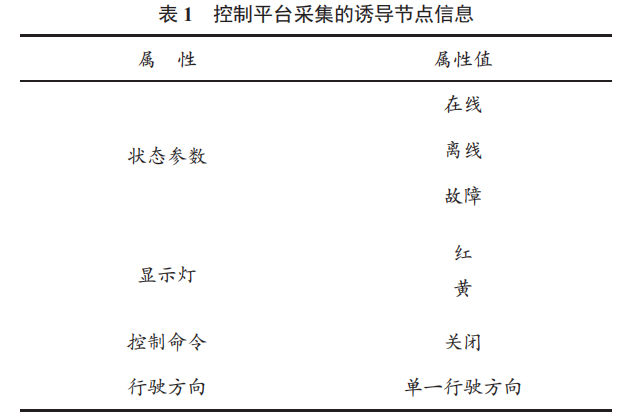 基于物聯(lián)網(wǎng)的高速公路智能行車誘導(dǎo)系統(tǒng)的設(shè)計(jì)