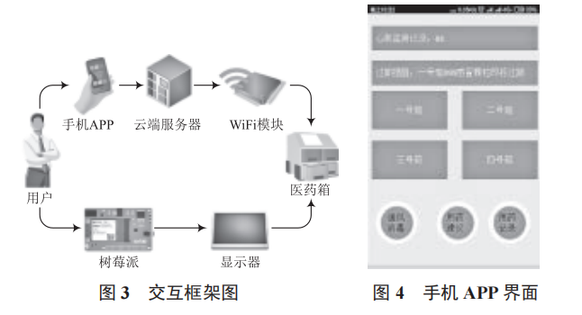 智能家用醫(yī)藥箱控制系統(tǒng)設計