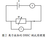 離子液體DSSC的性能測(cè)試