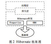 輕量級J2EE中SSH框架的研究及其應用