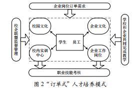 高職高專物聯(lián)網(wǎng)應(yīng)用技術(shù)專業(yè)人才培養(yǎng)模式探索與課程體系設(shè)計(jì)