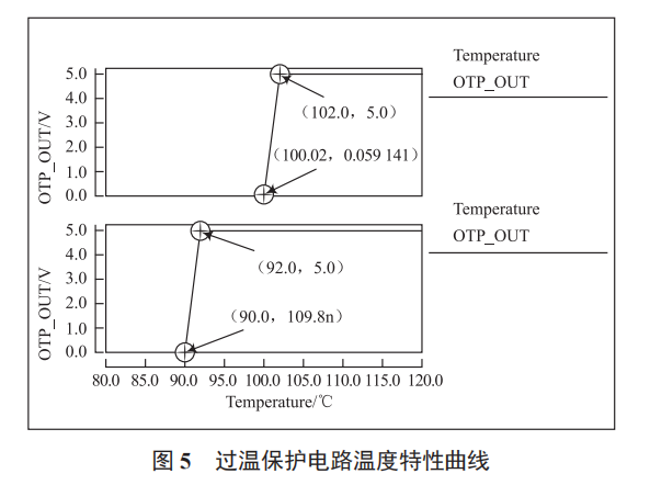 一種高精度低功耗的 BiCMOS 過(guò)溫保護(hù)電路