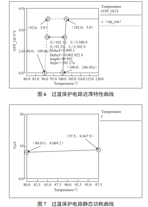 一種高精度低功耗的 BiCMOS 過(guò)溫保護(hù)電路
