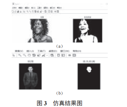 基于 FPGA 的膚色檢測(cè)設(shè)計(jì)與實(shí)現(xiàn)
