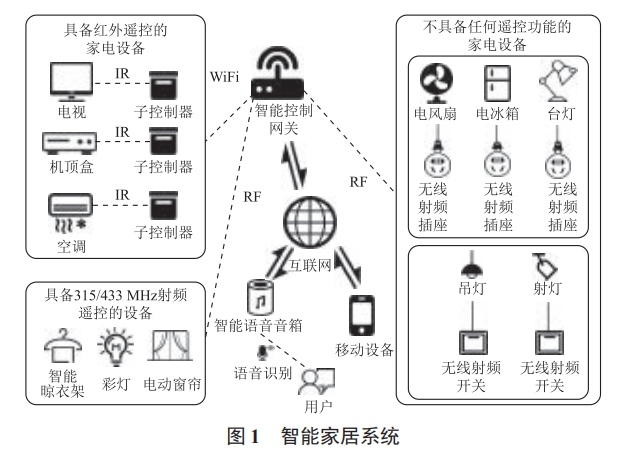射頻與紅外通信技術(shù)的實(shí)踐應(yīng)用研究