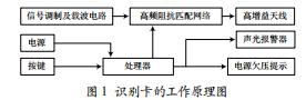 煤礦人員定位識別卡呼叫響應狀況研究