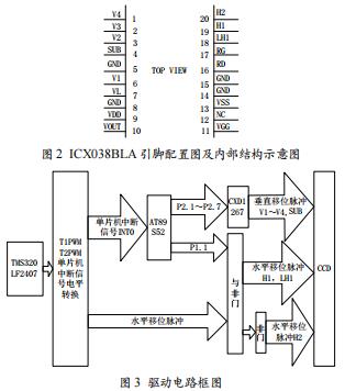 基于DSP的CCD信號(hào)采集控制系統(tǒng)設(shè)計(jì)