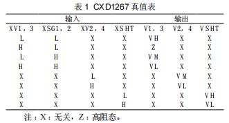 基于DSP的CCD信號(hào)采集控制系統(tǒng)設(shè)計(jì)