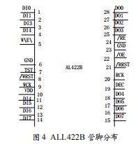 基于DSP的CCD信號(hào)采集控制系統(tǒng)設(shè)計(jì)