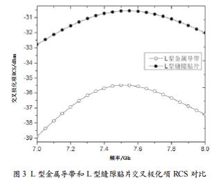 X波段標(biāo)簽式雷達(dá)反射器的設(shè)計