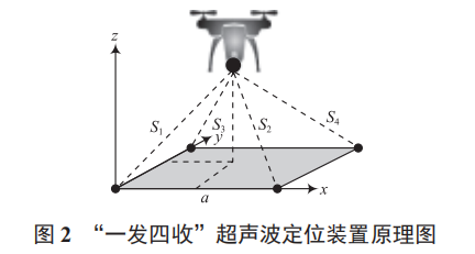 四旋翼自主精準(zhǔn)降落平臺(tái)設(shè)計(jì)