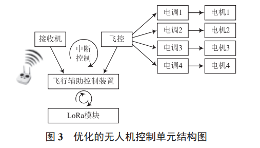 四旋翼自主精準(zhǔn)降落平臺(tái)設(shè)計(jì)