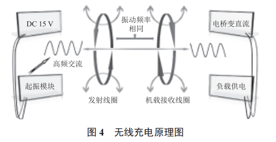四旋翼自主精準(zhǔn)降落平臺(tái)設(shè)計(jì)