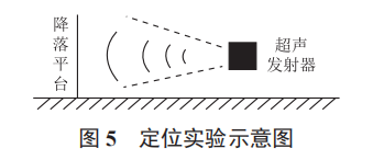 四旋翼自主精準(zhǔn)降落平臺(tái)設(shè)計(jì)