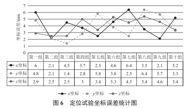四旋翼自主精準(zhǔn)降落平臺(tái)設(shè)計(jì)