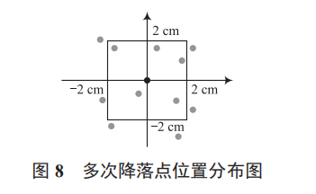 四旋翼自主精準(zhǔn)降落平臺(tái)設(shè)計(jì)