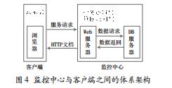基于B/S架構(gòu)的戶外監(jiān)護系統(tǒng)設(shè)計與實現(xiàn)