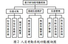 基于物聯(lián)網(wǎng)的高校實(shí)驗(yàn)室管理平臺設(shè)計與實(shí)現(xiàn)