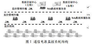 基于PCAP01的高精度電容測量