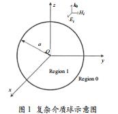 復(fù)雜介質(zhì)球?qū)ζ矫娌姶派⑸涞慕馕?；? />
</p>
<p class=