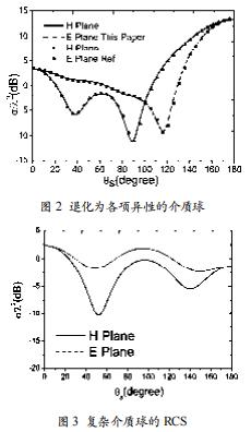 復(fù)雜介質(zhì)球?qū)ζ矫娌姶派⑸涞慕馕?；? />
</p>
<p class=