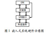 基于物聯(lián)網(wǎng)的實時語音通信研究及其應用