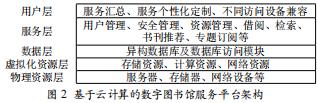基于云計(jì)算的數(shù)字圖書(shū)館服務(wù)平臺(tái)架構(gòu)設(shè)計(jì)