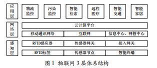 高職院校物聯(lián)網(wǎng)應(yīng)用技術(shù)專業(yè)課程體系的探索與構(gòu)建
