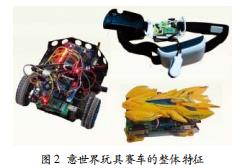 基于腦波控制的玩具賽車(chē) —— 意世界