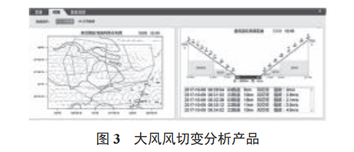 機場復(fù)雜天氣預(yù)報預(yù)警系統(tǒng)的開發(fā)與實現(xiàn)