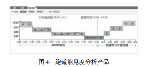 機場復(fù)雜天氣預(yù)報預(yù)警系統(tǒng)的開發(fā)與實現(xiàn)