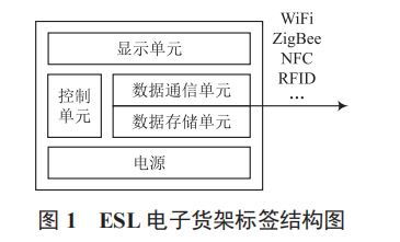 倉儲電子貨架標(biāo)簽系統(tǒng)設(shè)計與應(yīng)用