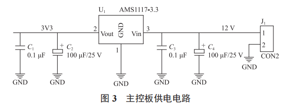 一種手術(shù)方艙分區(qū)采集控制溫濕度的系統(tǒng)設(shè)計(jì)