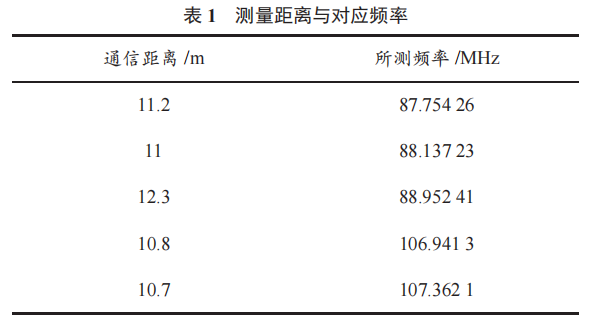 一種優(yōu)化的無(wú)線音頻收發(fā)擴(kuò)音系統(tǒng)設(shè)計(jì)