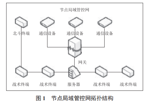 一種基于北斗短報(bào)文的戰(zhàn)術(shù)通信網(wǎng)絡(luò)參數(shù)無(wú)線分發(fā)方案