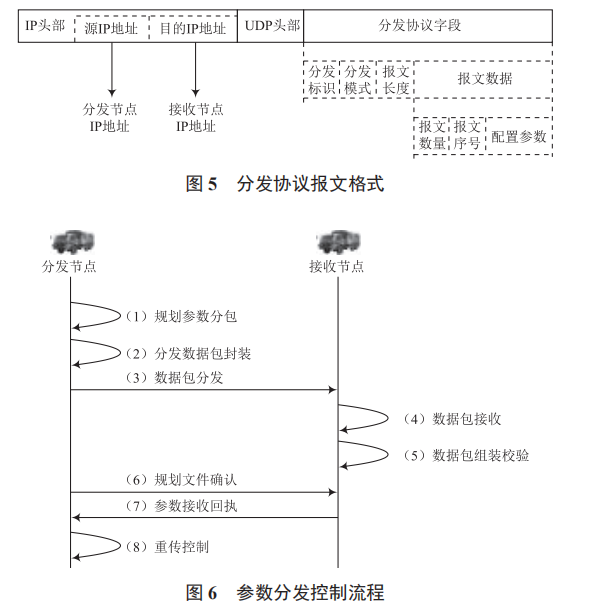 一種基于北斗短報(bào)文的戰(zhàn)術(shù)通信網(wǎng)絡(luò)參數(shù)無(wú)線分發(fā)方案