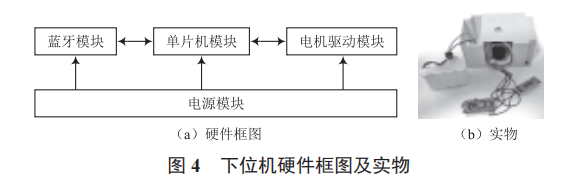 基于 Android 和藍(lán)牙的遙控開(kāi)關(guān)控制系統(tǒng)設(shè)計(jì)
