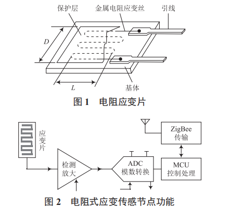 一種電阻式應變傳感器的數(shù)據(jù)處理方法