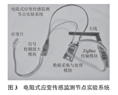 一種電阻式應變傳感器的數(shù)據(jù)處理方法