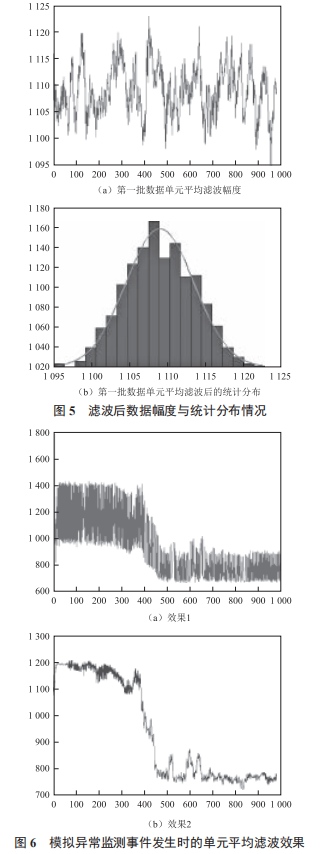 一種電阻式應變傳感器的數(shù)據(jù)處理方法