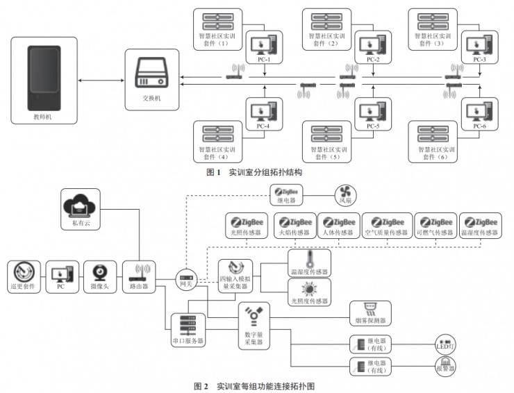 職業(yè)院校物聯(lián)網(wǎng)工程實(shí)訓(xùn)室建設(shè)的研究與實(shí)踐
